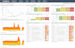 do vulnerability assessment  and system health checks