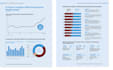 do data analysis and data visualization reports