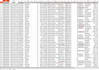 clean and format messy excel data