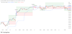 code tradingview pinescript strategy for backtesting