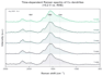 do python data visualization and scientific data analysis