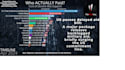 create viral bar chart race animations for youtube