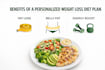 create a personalized weight loss and fat loss diet plan