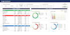 create a small business budget, KPI tracker dan dashboard
