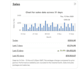 do ebay 2 step dropshipping , ebay listing , account management