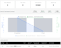 do load test of your API and share key metrics