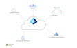 audit and secure your microsoft 365 and azure environment