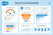 provide salesforce admin, flow automation, development, and consulting services
