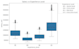 build data driven prediction based forecasting models