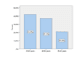 do accurate data entry and data analysis using spss