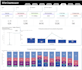 create interactive tableau dashboards for data analytics