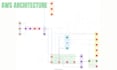develop a secure rag ai chatbot using langchain and AWS bedrock