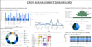 power bi dashboards, reports, and visualizations for insights and metrics