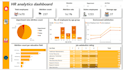 build ai powered predictive dashboards for business growth