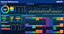 create splunk dashboards, spl queries, alerts