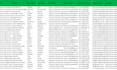 build geo targeted b2b email list with verified leads