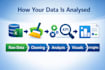 analyze your data, create dashboards and deliver clear business insights