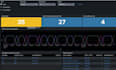 provide any service related to splunk apps, addon, dashboard, alert, dataonboard