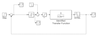 do control system design, simulation and analysis