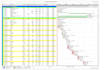 do project schedulling using primavera p6