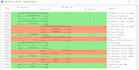 troubleshoot sip call issues using pcap and sip logs