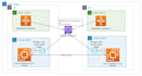 set up AWS ec2 and deploy your application
