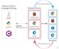 build python web scraping and automation scripts using selenium