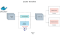 dockerize your application with docker best practices