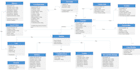 do uml diagrams, srs document, erd, usecase, database design