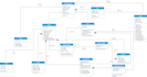 do uml diagrams, srs document, erd, usecase, database design