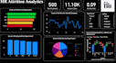 analyze your data using python, sql, excel, and power bi