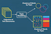 do text classification, nlp topic, modeling and sentiment analysis