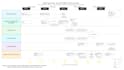 flowchart org chart presentation design in canva
