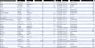 clean, organize, and prepare your messy data