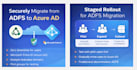 migrate adfs to azure ad using staged rollout with zero downtime