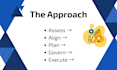 bring structure and execution discipline to complex projects