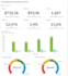 build interactive metabase dashboards and reporting using postgresql