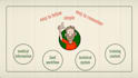 create whiteboard animation explainer doodle for marketing and education