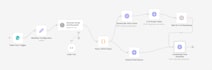 build human like ai calling agents using retell, vapi, n8n, and gohighlev