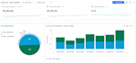 build your custom triplewhale dashboard