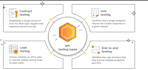build a secure rest API using nodejs  express and mongodb