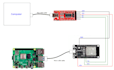 develop complete rpi sbc system with multiple mcu