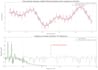 do digital signal processing dsp projects using matlab and python