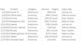 automate your excel, CSV, and spreadsheet tasks using python