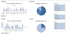 create excel dashboard for sales and report