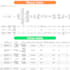 clean, format, and prepare your data using python and excel