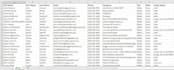 provide verified USA property managers list