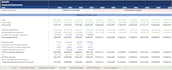 startup financial projections in excel