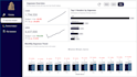 build professional power bi dashboards with advanced dax
