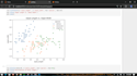 perform data analysis and visualization using python